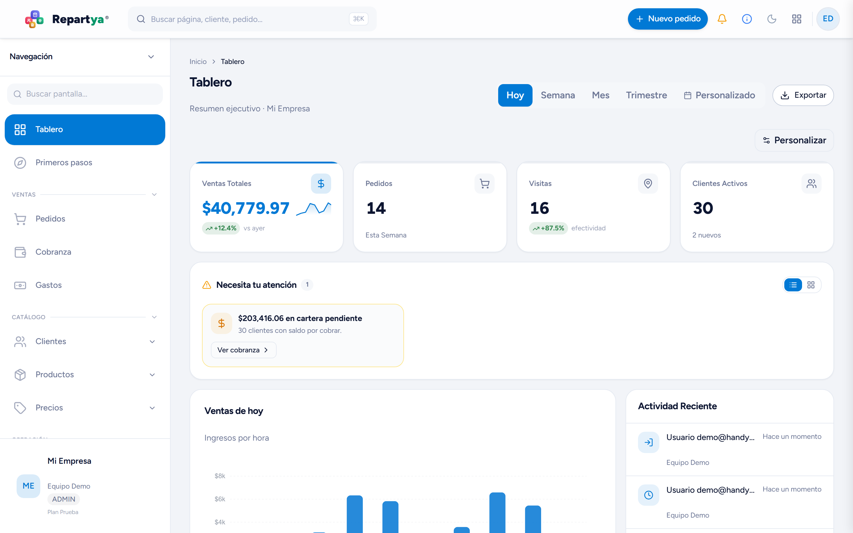 Panel de Repartya: ventas del dia, pedidos, visitas y clientes activos